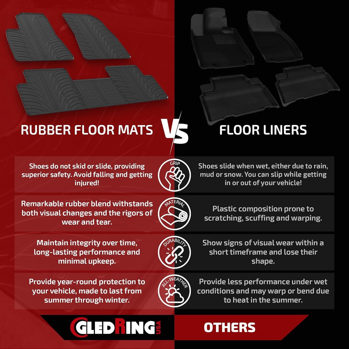 Gledring USA Custom Fit All-Weather Rubber Floor Mats Intended for Toyota Tundra Double Cab 2012-2021, No Trimming Required, Tailored Custom Fit, Protects from Rain, Mud & Snow