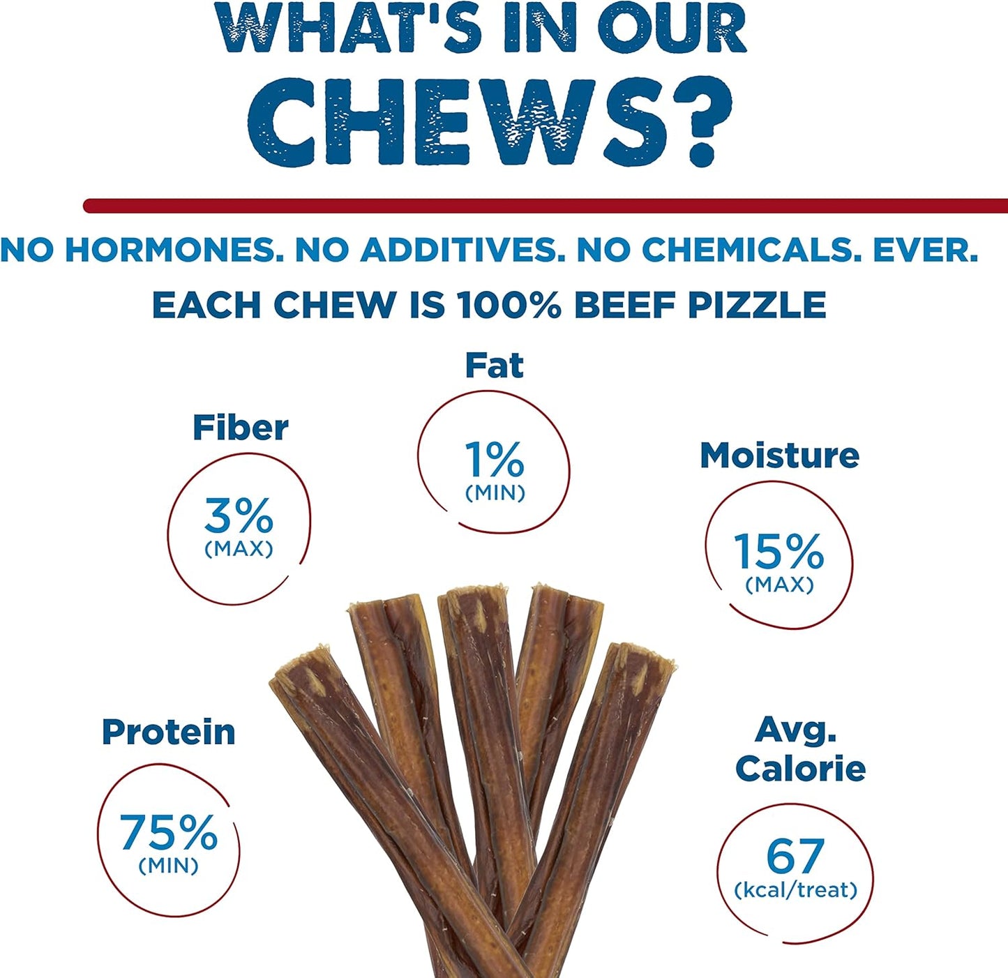 Best Bully Sticks 6 Inch Bully Sticks for Dogs - 5 Count (Pack of 1) - All-Natural, Easily Digestible, 100% Grass-Fed Beef, Grain and Rawhide Free - Trial Size