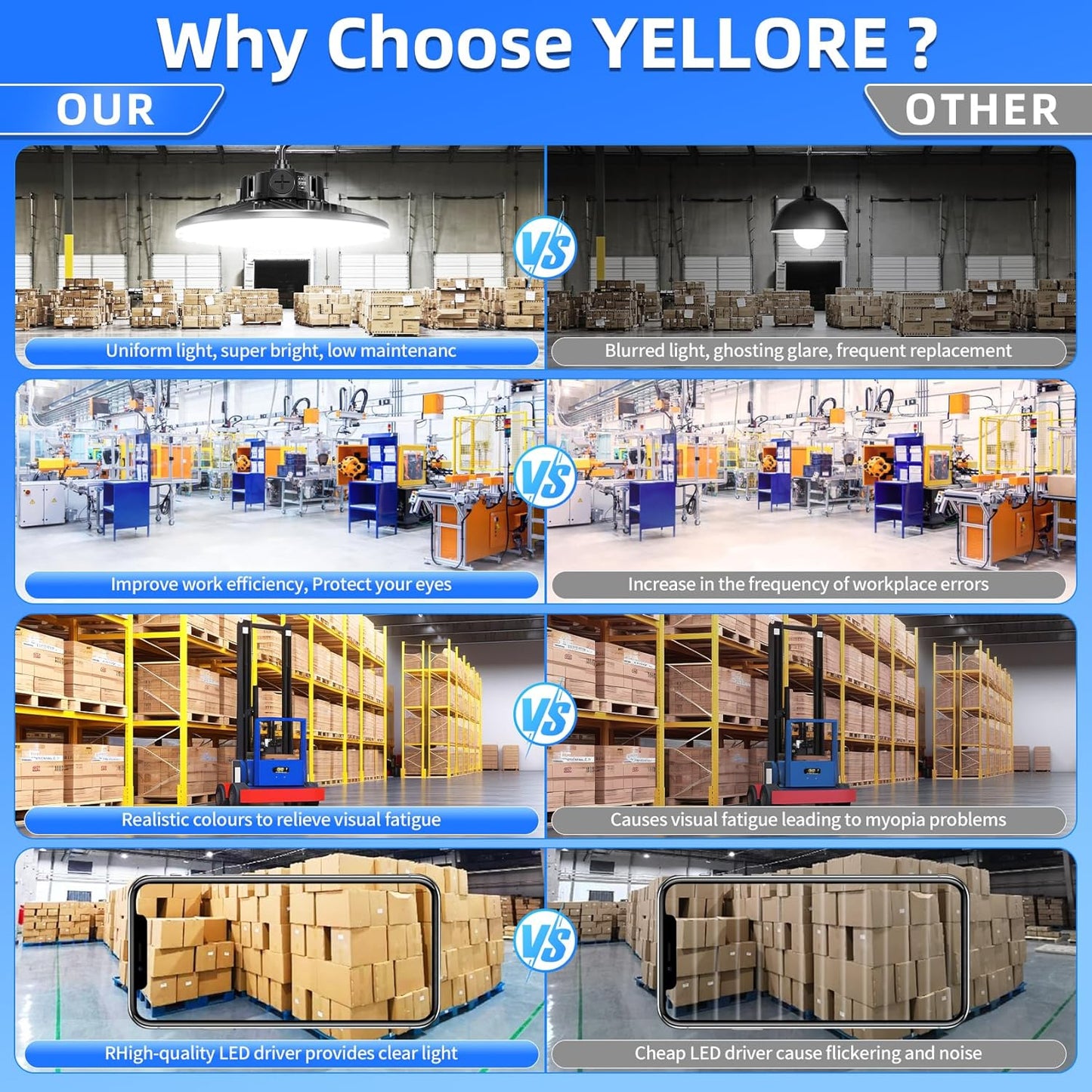 480V LED High Bay Light 300W 240W 200W Adjustable UFO Light 42000LM ETL DLC Listed Dimmable High Bay LED Shop Lights 5000K Daylight IP65 Waterproof Commercial Bay Lighting for Warehouse Factory