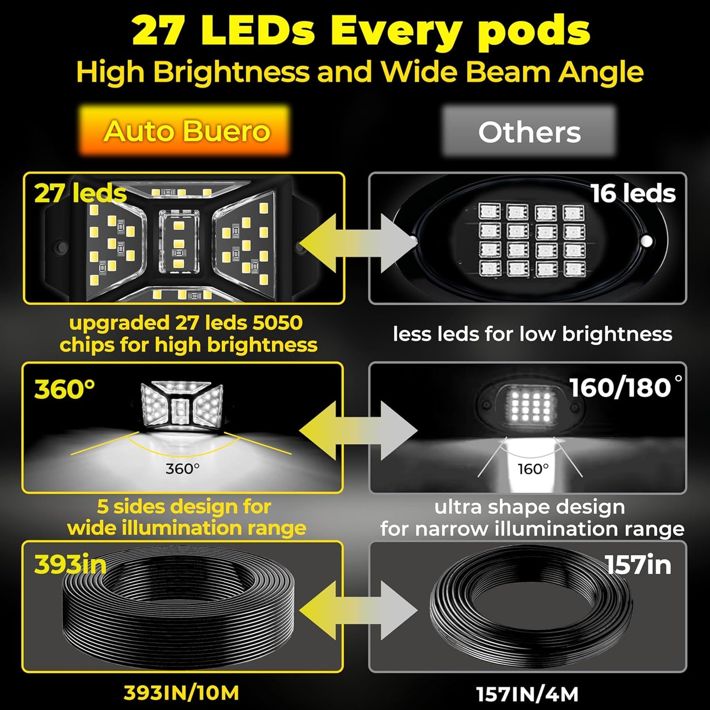 30 Pods 810 White Rock Lights with 11yd/10M Extension Wire, 6000K Super Bright Underglow Light, Waterproof IP67, 360° Full Angle Illuminate Rock Lights for Trucks Jeep UTV ATV SUV Boats