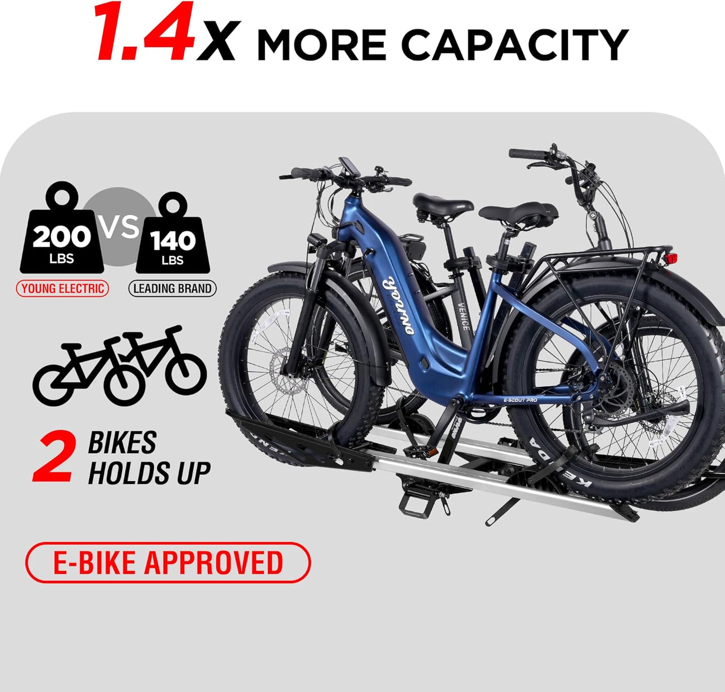 Rockland Foldable 2-Ebike Rack, 200 lbs Capacity, Hitch Mount Electric Bike Rack, Fits up to 5" Fat Tire Width and 50" Wheelbase, Ebike Carrier Rack for 2" Receiver for Cars SUVs Vans RVs