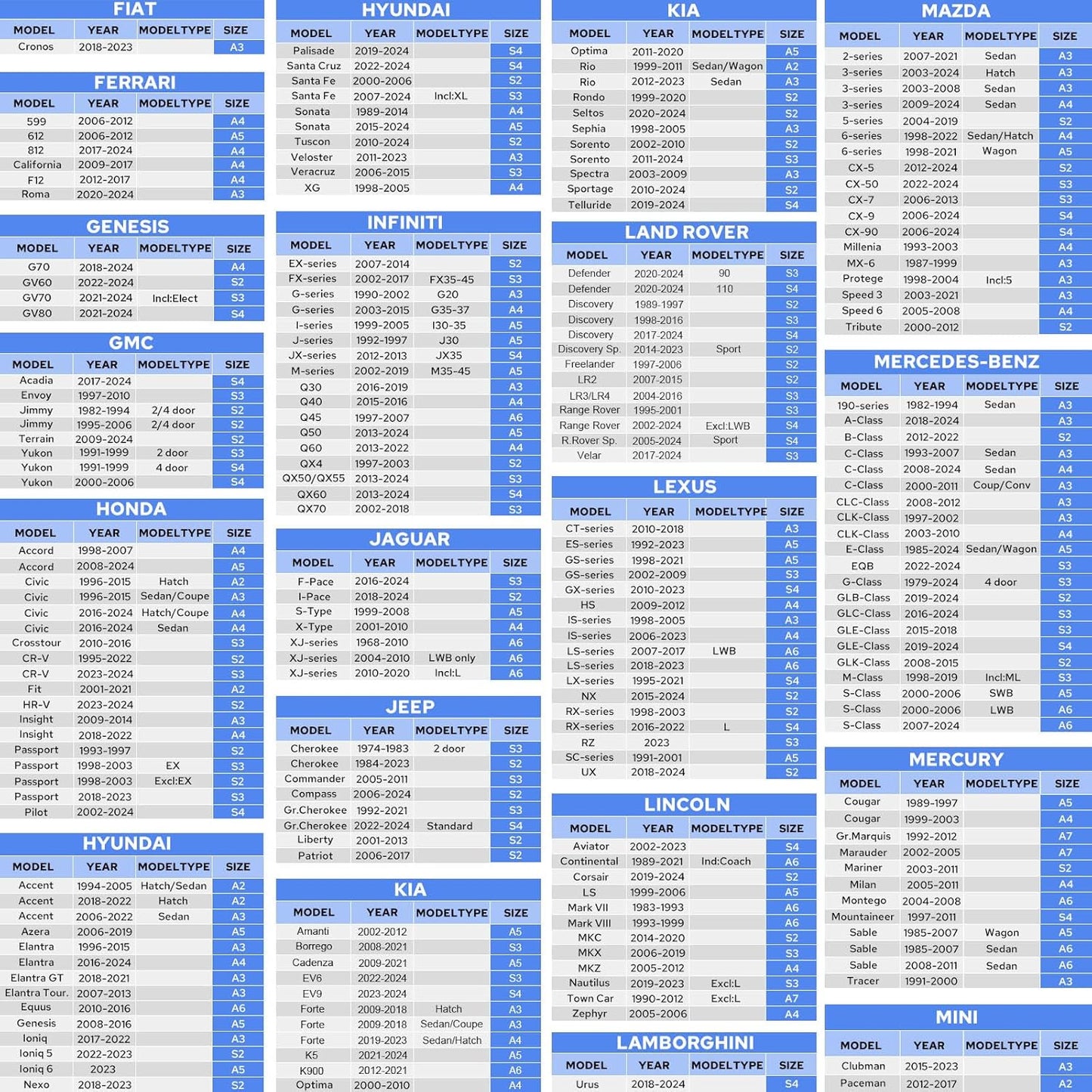 10-Layer SUV Car Cover Waterproof All Weather for Automobiles, Universal Fit for Audi Q7/SQ7, Ford Explorer, Mercedes GLE-Class, Tesla Model X, SUV 192"-201" L, Size S4 (See Size Chart)