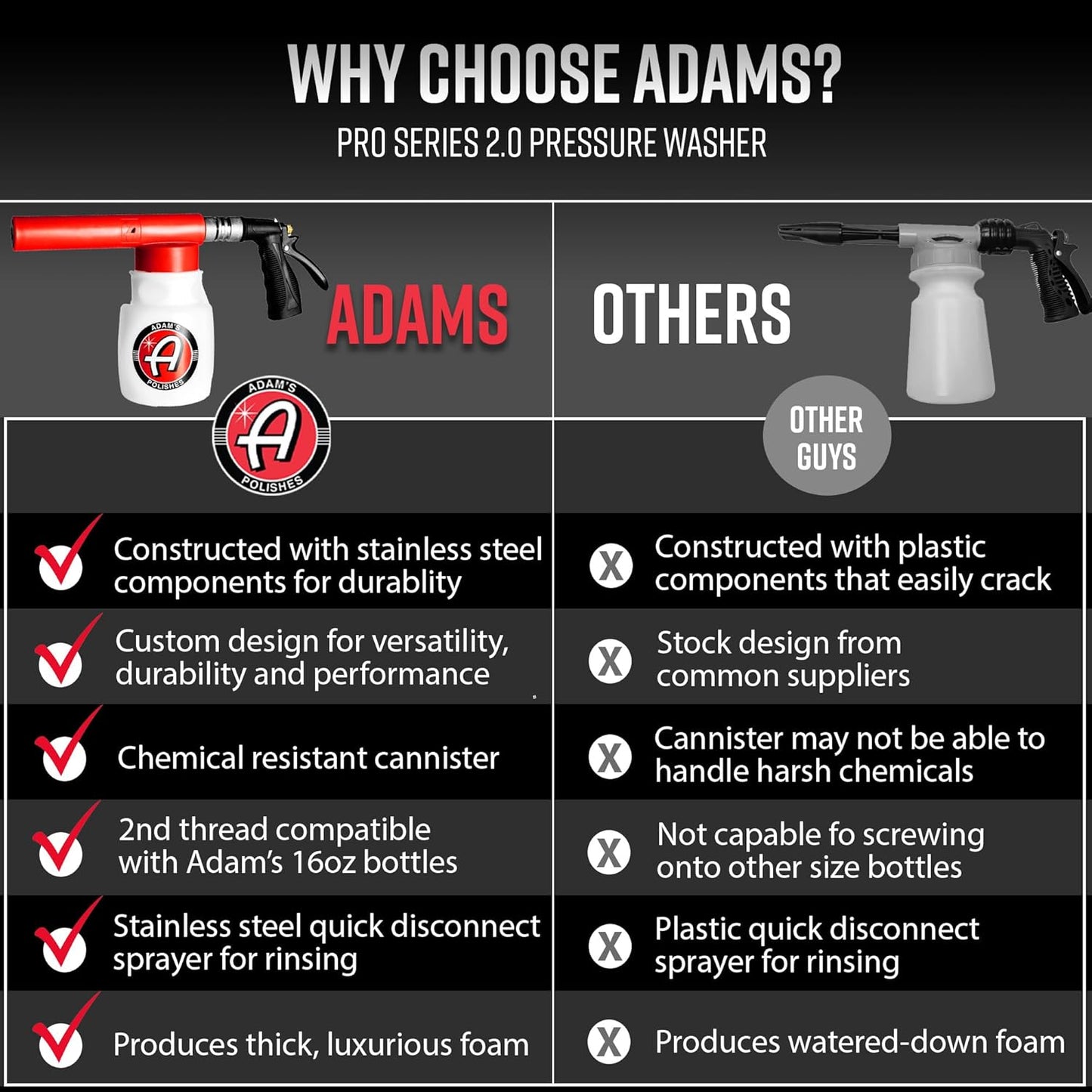 Adam's Polishes Foam Gun Car Wash Sprayer - Connects to Garden Hose for Car Washing, No Pressure Washer Required, Use Snow Foam Blaster with Car Soap, Shampoo or Detergent