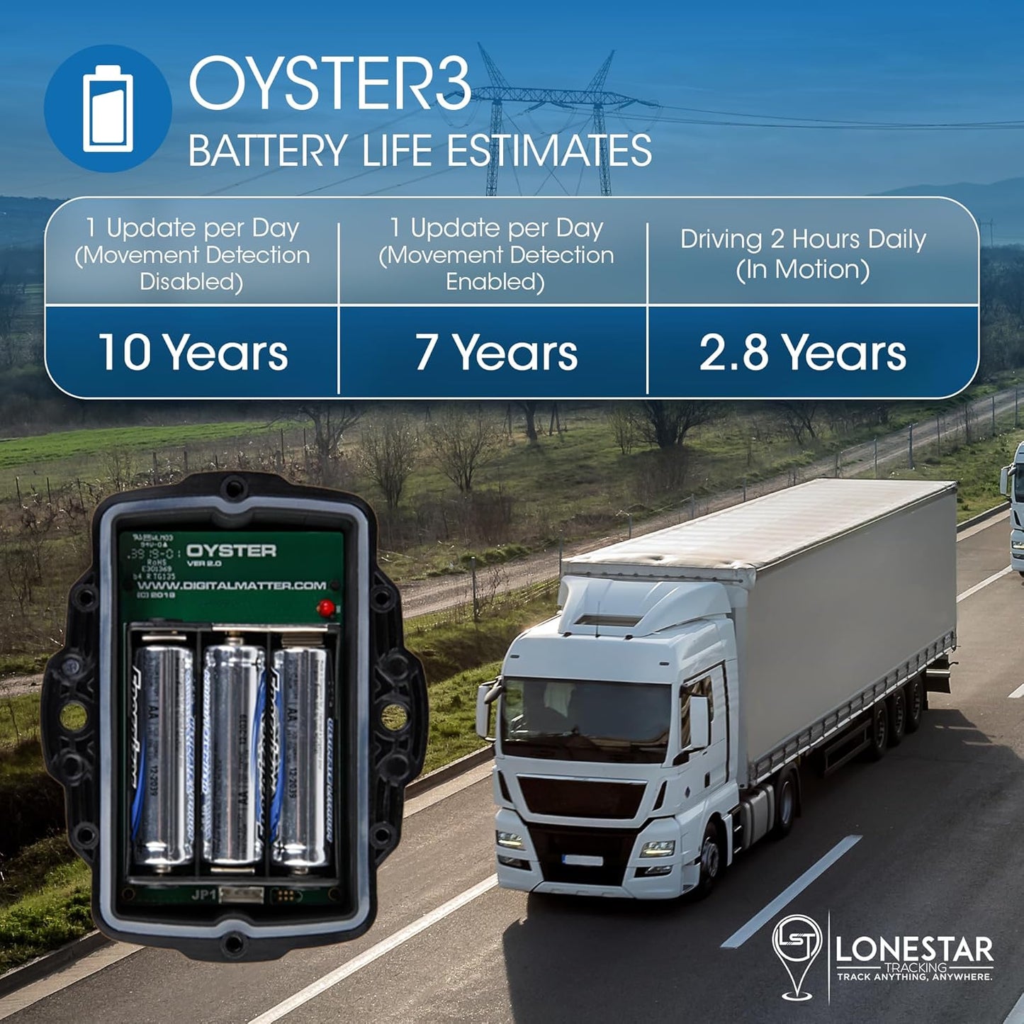 LoneStar Tracking Hidden GPS Tracker - Oyster3 4G/5G, Long Battery Life GPS Car Tracker, Vehicles, Trucks, Cars, Assets, Anti-Theft Security, Real-Time Satellite Tracking (Low Cost Subscription Plan)