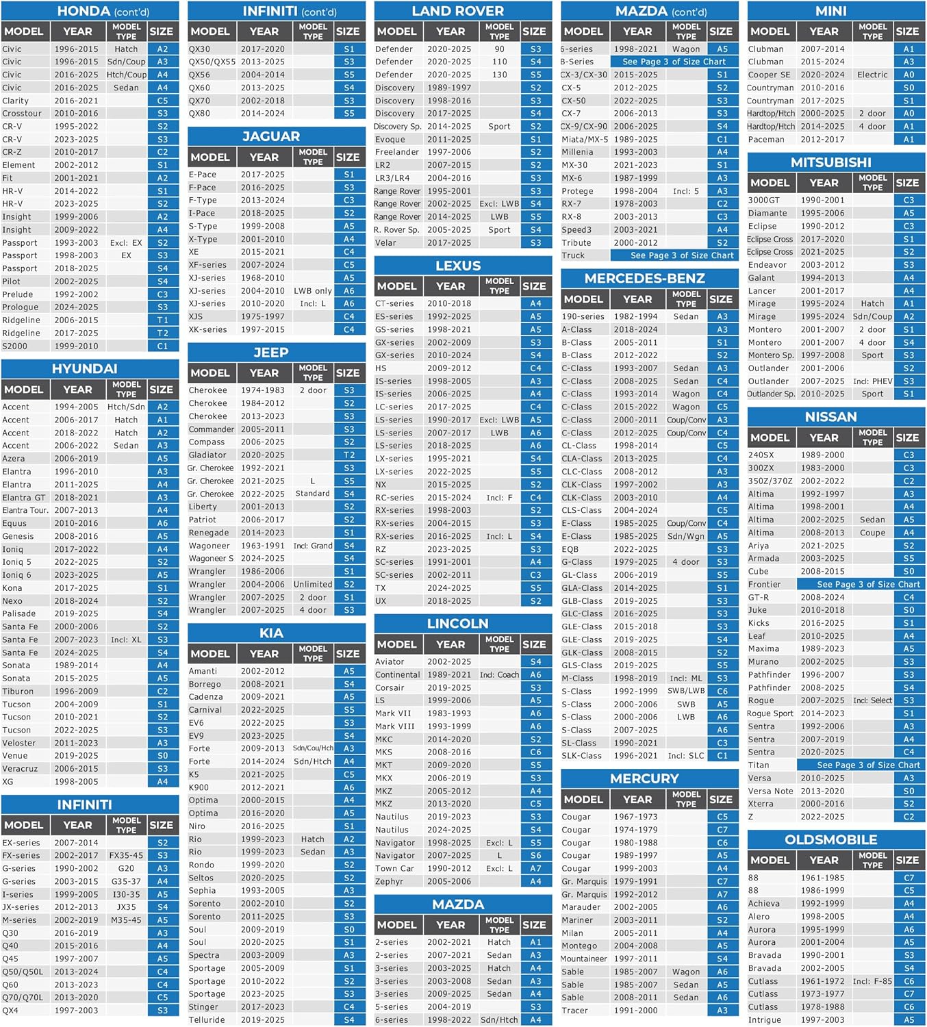 EzyShade 10-Layer Waterproof Sports Car Cover. See Vehicle Size-Chart for Accurate Fit. All Weather Full Outdoor Covers. Miata Porsche SLK Z3 Z4 Classic Cars. Sun Snow Rain. Size C1 (See SizeChart)