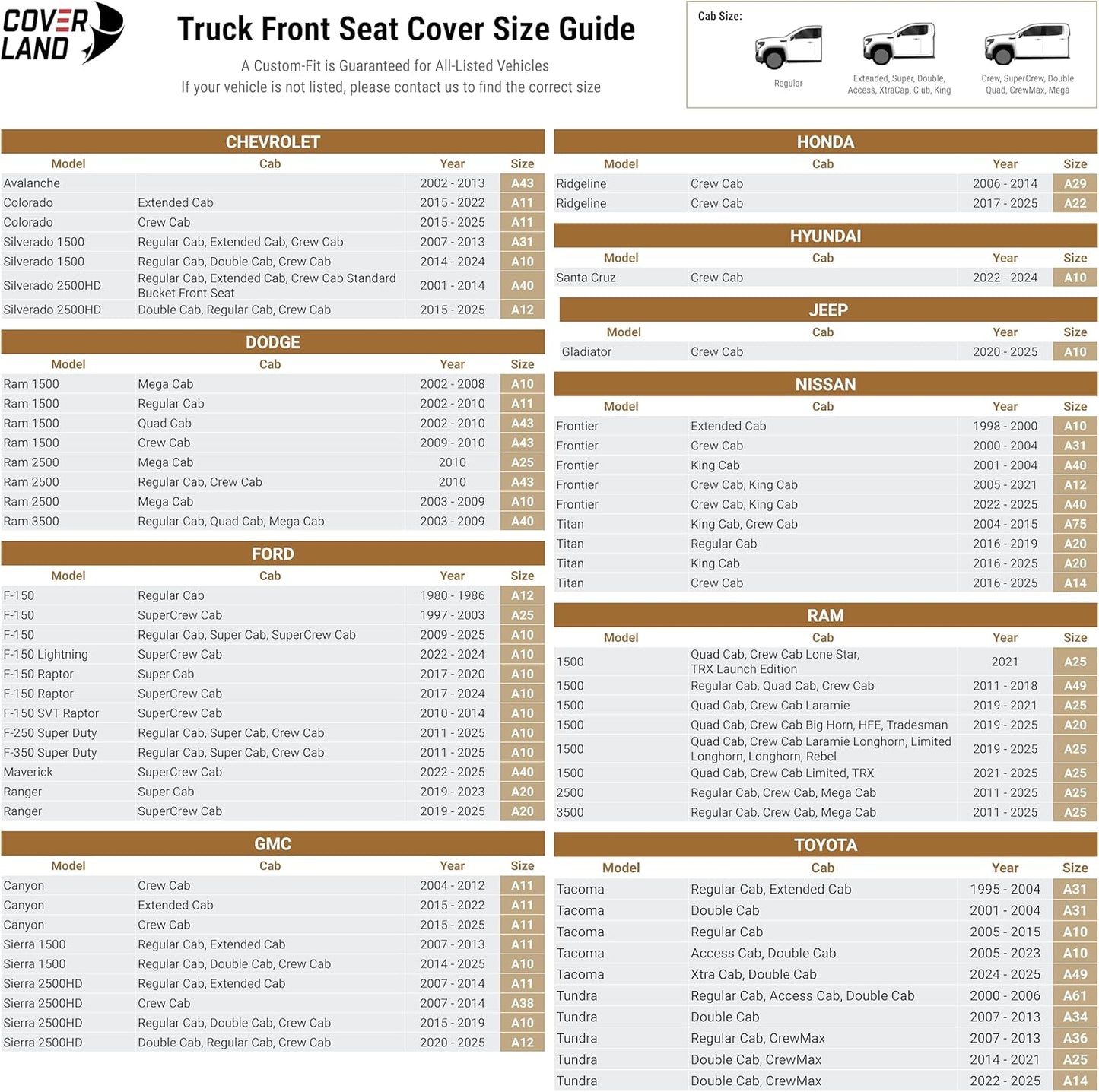 Coverland Custom Car Seat Covers Compatible with Silverado 1500, Frontier, Tacoma - Premium Leather Non-Slip Memory Foam Waterproof Interior Protector Front Seat-Black [See Size Chart-Size A31]